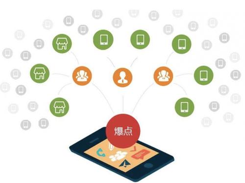 宣汉为什么越来越多的企业通过软文营销来引流